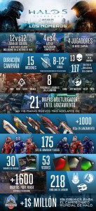 Infografía Halo 5 Guardians A